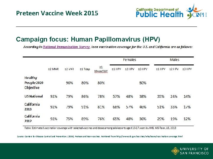 Preteen Vaccine Week 2015 Campaign focus: Human Papillomavirus (HPV) Source: Centers for Disease Control