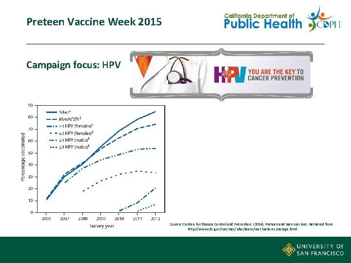 Preteen Vaccine Week 2015 Campaign focus: HPV Source: Centers for Disease Control and Prevention.