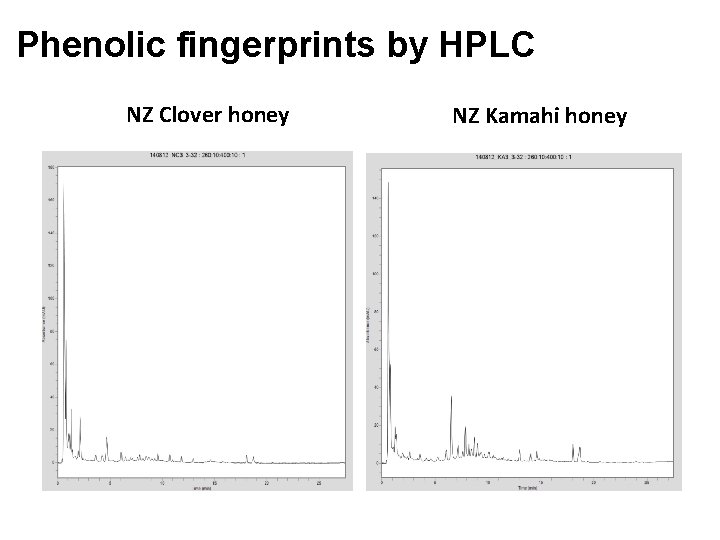 Phenolic fingerprints by HPLC NZ Clover honey NZ Kamahi honey 