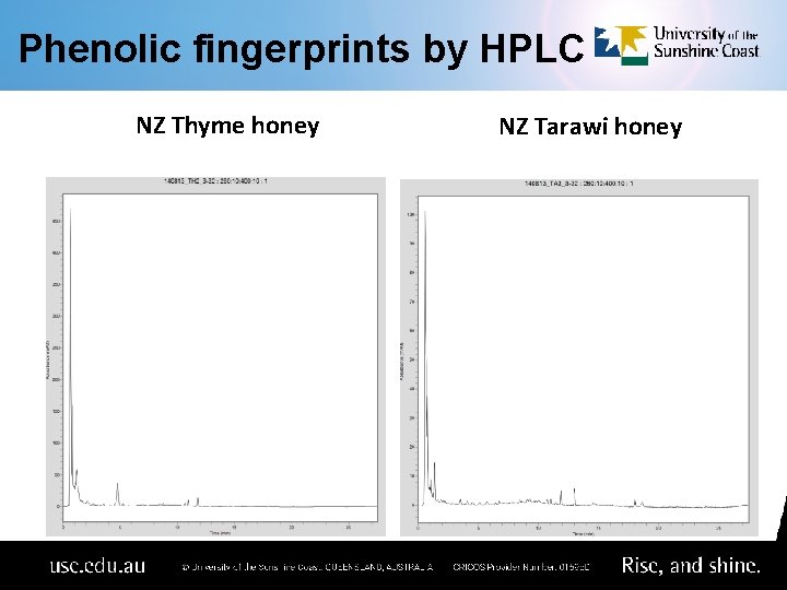 Phenolic fingerprints by HPLC NZ Thyme honey NZ Tarawi honey 