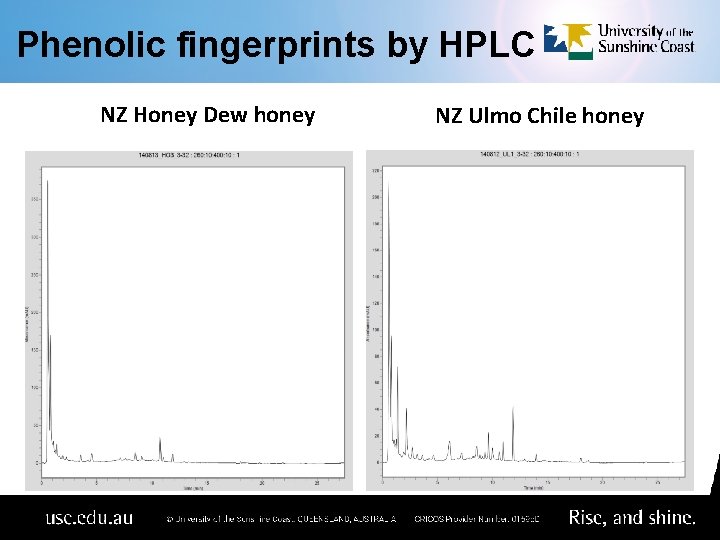 Phenolic fingerprints by HPLC NZ Honey Dew honey NZ Ulmo Chile honey 