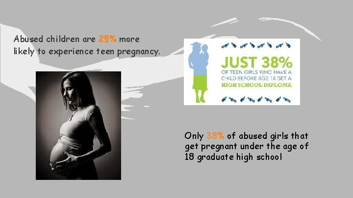 Abused children are 25% more likely to experience teen pregnancy. Only 38% of abused