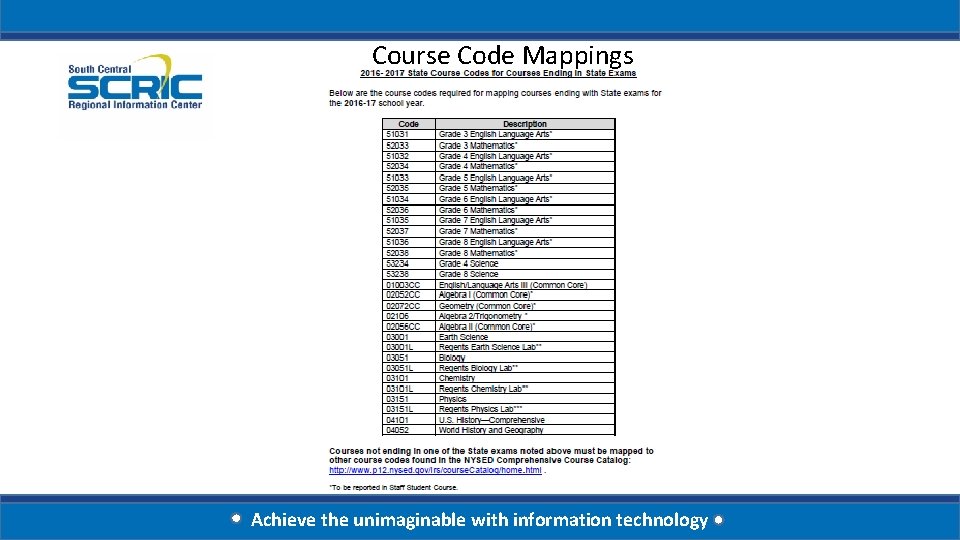 Course Code Mappings Achieve the unimaginable with information technology 