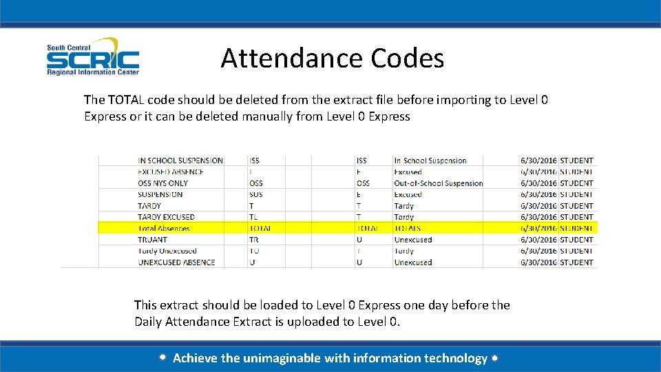 Attendance Codes The TOTAL code should be deleted from the extract file before importing