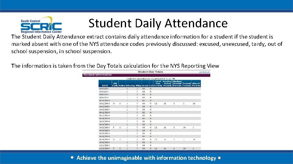 Student Daily Attendance The Student Daily Attendance extract contains daily attendance information for a