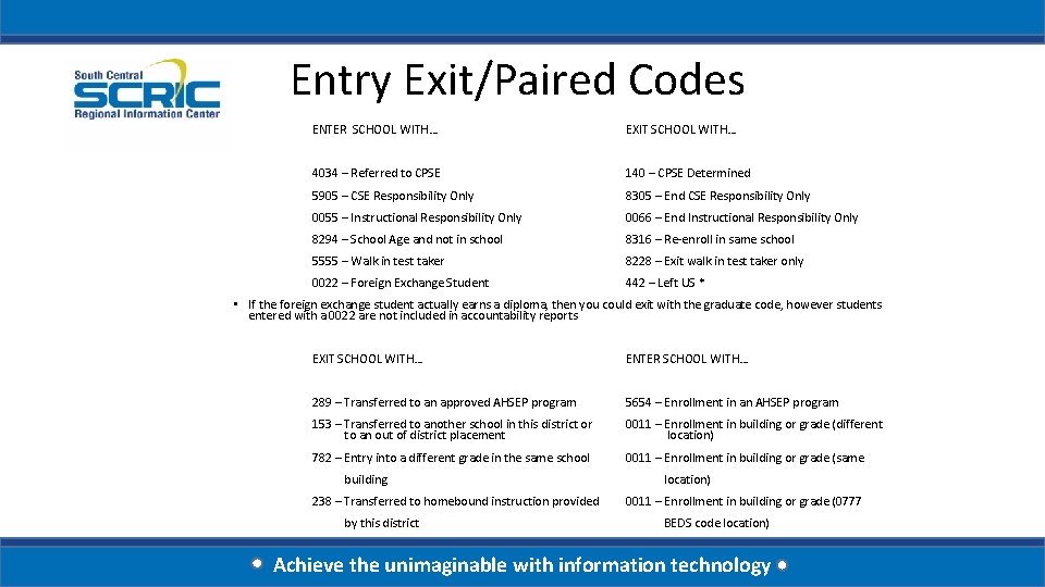 Entry Exit/Paired Codes ENTER SCHOOL WITH… EXIT SCHOOL WITH… 4034 – Referred to CPSE