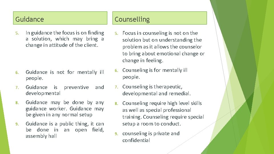 Guidance Counselling 5. In guidance the focus is on finding a solution, which may