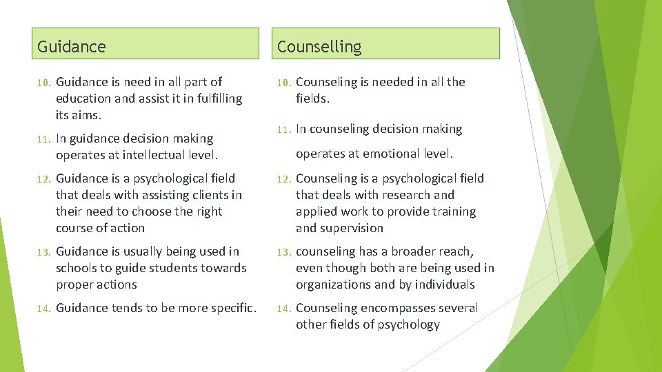 Guidance Counselling 10. Counseling is needed in all the fields. 11. In counseling decision