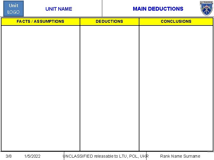Unit LOGO FACTS / ASSUMPTIONS 3/8 MAIN DEDUCTIONS UNIT NAME 1/5/2022 DEDUCTIONS UNCLASSIFIED releasable