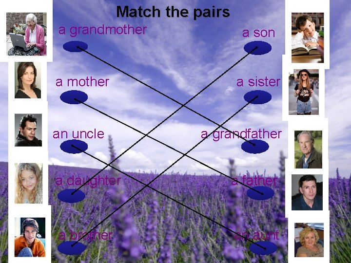 Match the pairs a grandmother an uncle a son a sister a grandfather a