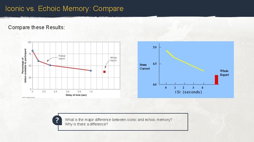 Iconic vs. Echoic Memory: Compare these Results: ? What is the major difference between