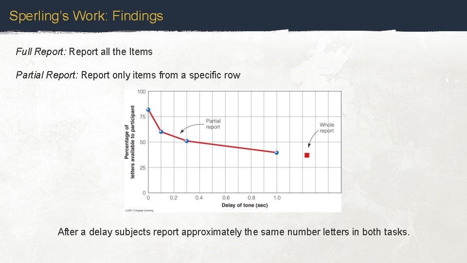 Sperling’s Work: Findings Full Report: Report all the Items Partial Report: Report only items
