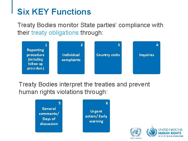 Functions of the Treaty Bodies OHCHR Treaty Body