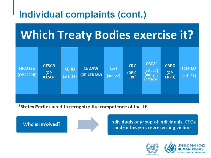 Functions of the Treaty Bodies OHCHR Treaty Body