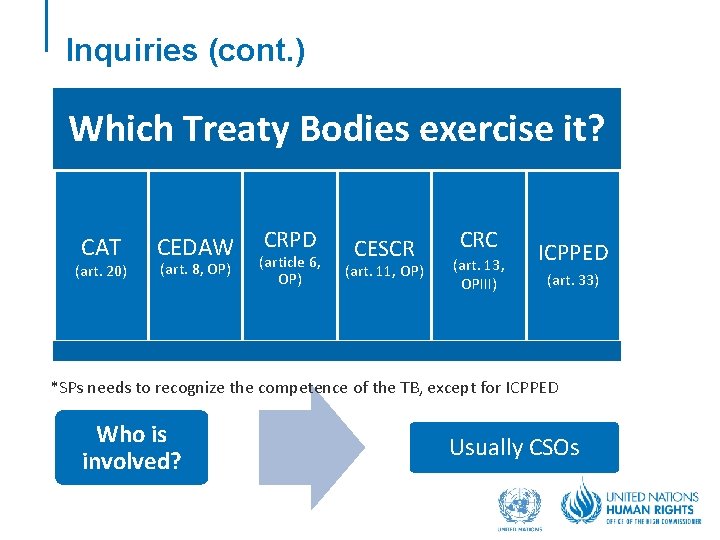 Functions of the Treaty Bodies OHCHR Treaty Body