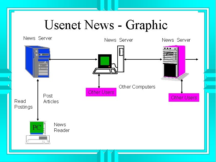 Usenet News - Graphic News Server Other Computers Read Postings PC Post Articles News