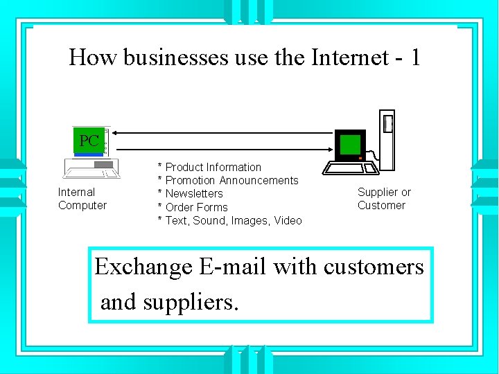 How businesses use the Internet - 1 PC Internal Computer * Product Information *
