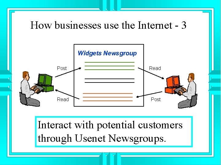 How businesses use the Internet - 3 Widgets Newsgroup Post Read Post Interact with
