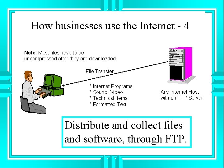 How businesses use the Internet - 4 Note: Most files have to be uncompressed