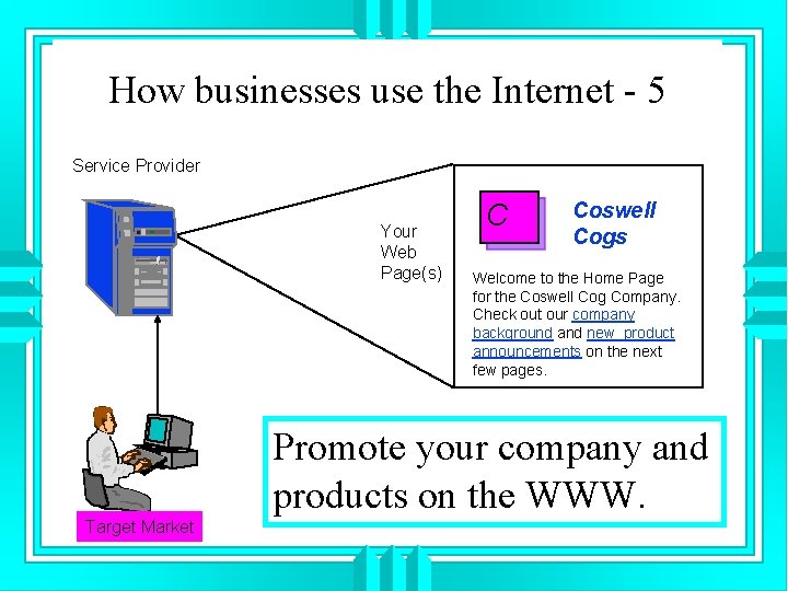 How businesses use the Internet - 5 Service Provider Your Web Page(s) C Coswell