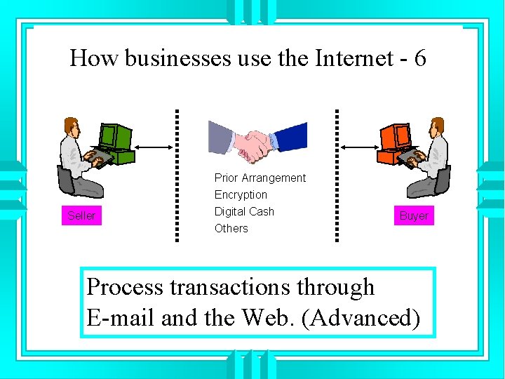 How businesses use the Internet - 6 Seller Prior Arrangement Encryption Digital Cash Others