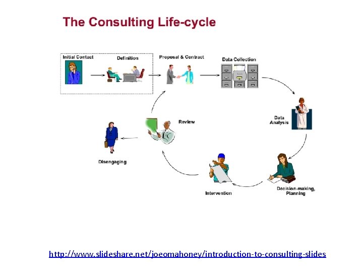 http: //www. slideshare. net/joeomahoney/introduction-to-consulting-slides 