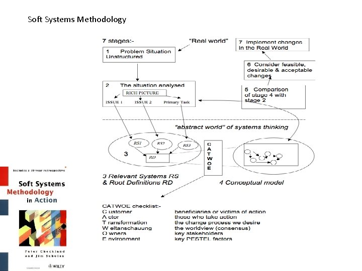 Soft Systems Methodology 