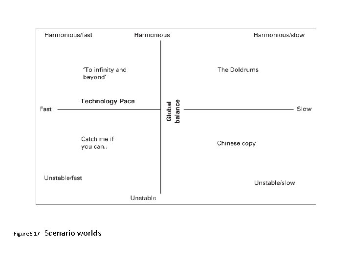 Figure 6. 17 Scenario worlds 