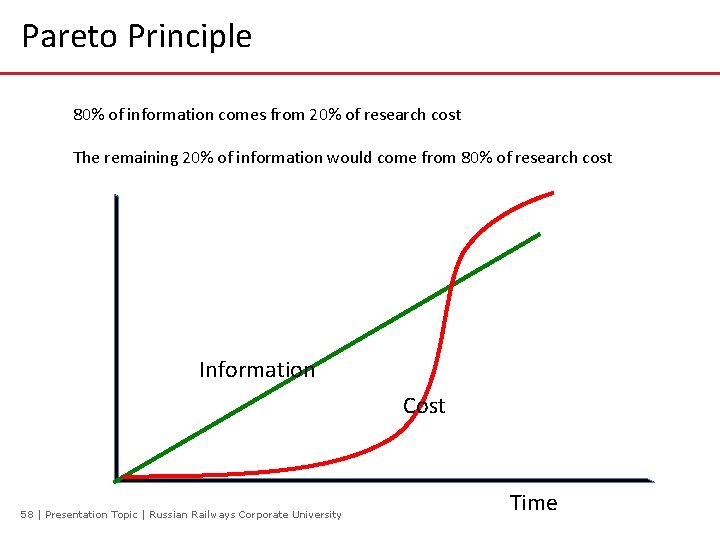 Pareto Principle 80% of information comes from 20% of research cost The remaining 20%