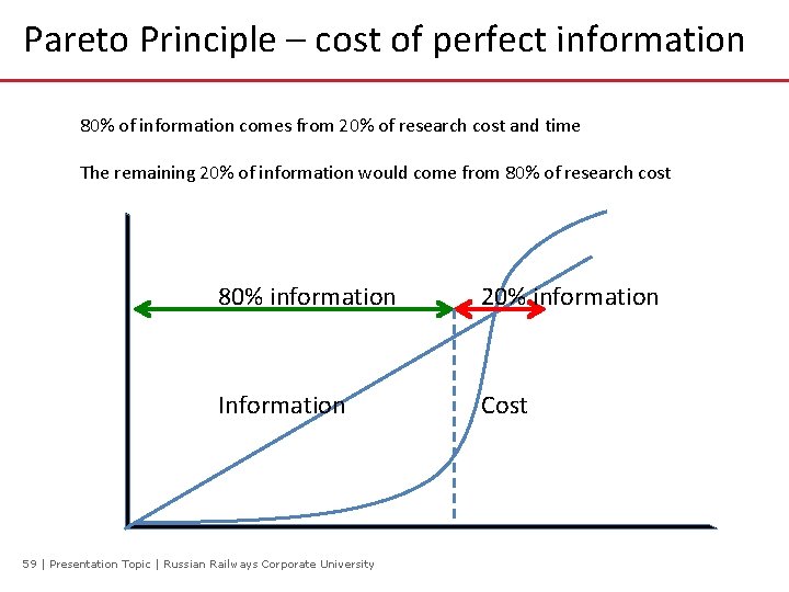 Pareto Principle – cost of perfect information 80% of information comes from 20% of