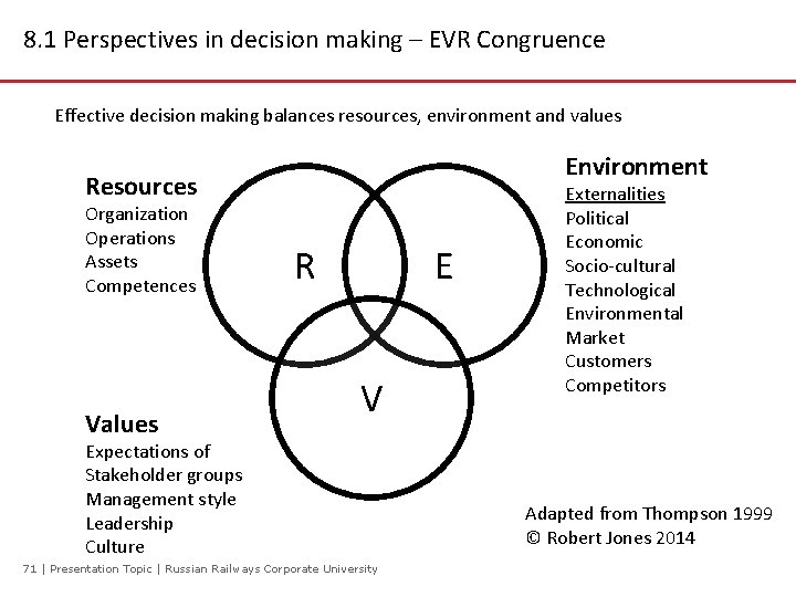 8. 1 Perspectives in decision making – EVR Congruence Effective decision making balances resources,