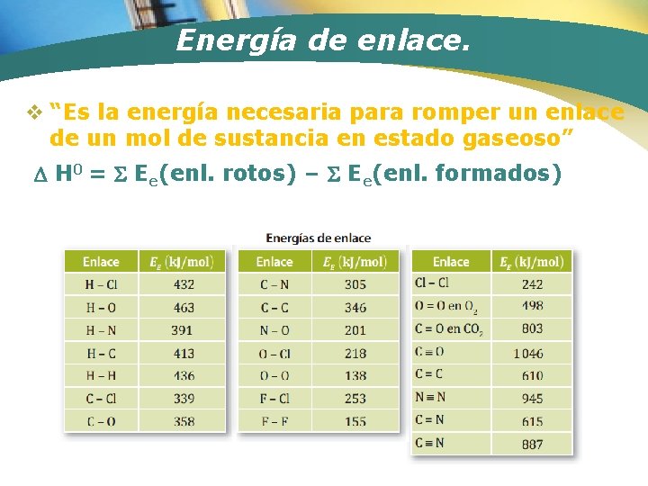 Energía de enlace. v “Es la energía necesaria para romper un enlace de un