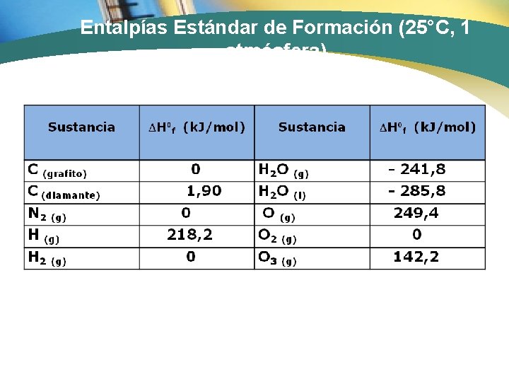 Entalpías Estándar de Formación (25°C, 1 atmósfera) 