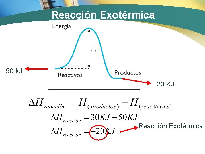 Reacción Exotérmica 50 k. J 30 KJ Reacción Exotérmica 
