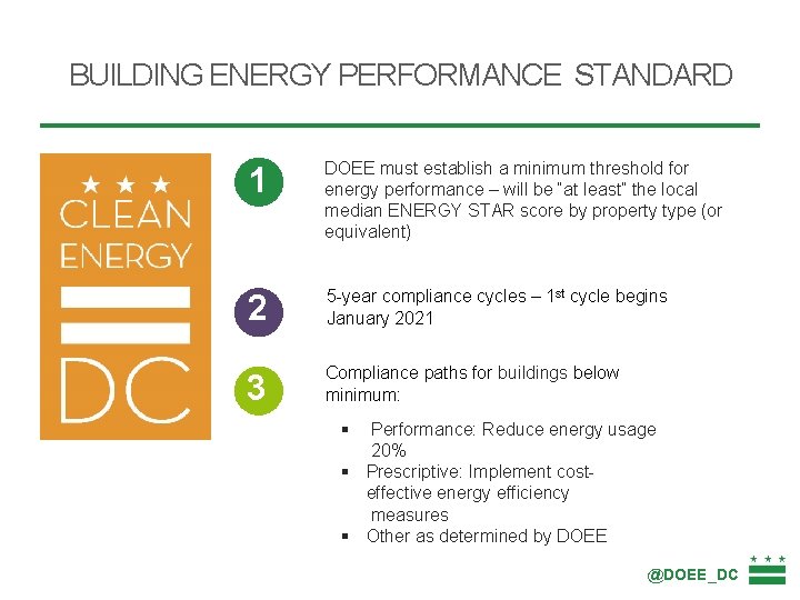 BUILDING ENERGY PERFORMANCE STANDARD 1 DOEE must establish a minimum threshold for energy performance