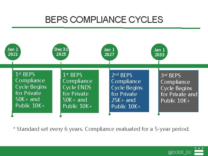 BEPS COMPLIANCE CYCLES Jan 1 2021 Dec 31 2022 2025 1 st BEPS Compliance