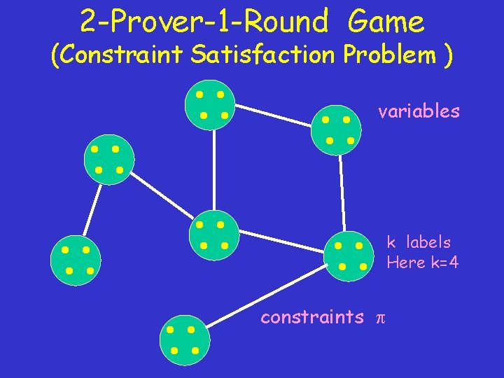 2 -Prover-1 -Round Game (Constraint Satisfaction Problem ) variables k labels Here k=4 constraints