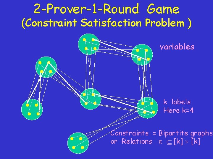 2 -Prover-1 -Round Game (Constraint Satisfaction Problem ) variables k labels Here k=4 Constraints