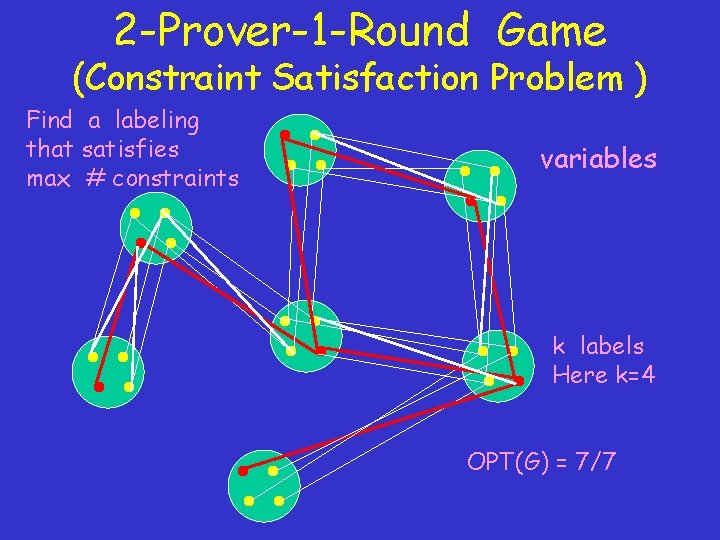 2 -Prover-1 -Round Game (Constraint Satisfaction Problem ) Find a labeling that satisfies max