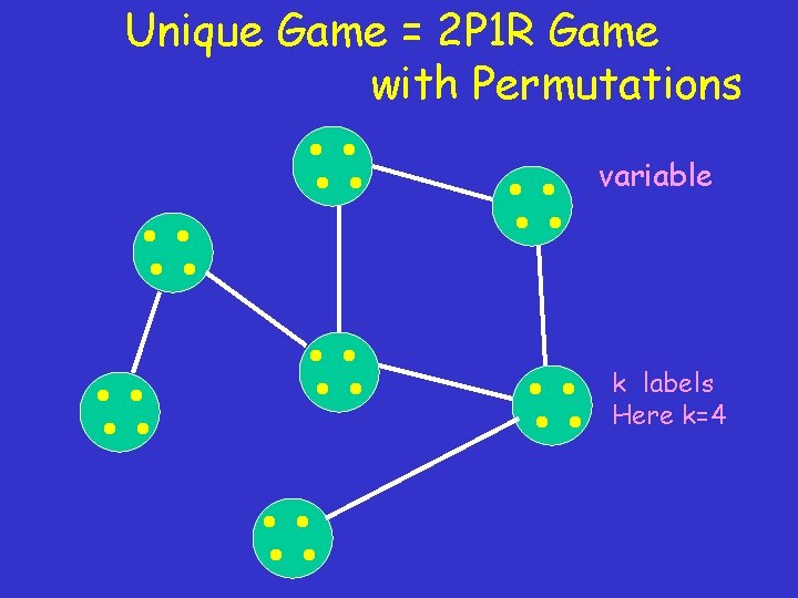 Unique Game = 2 P 1 R Game with Permutations variable k labels Here