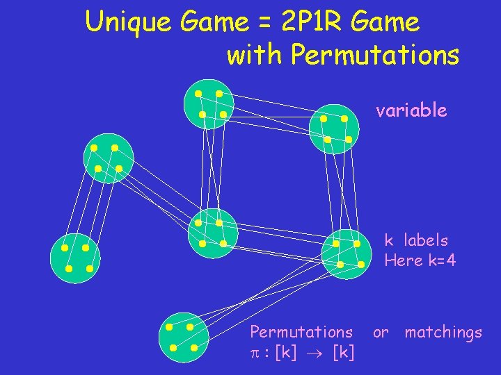 Unique Game = 2 P 1 R Game with Permutations variable k labels Here