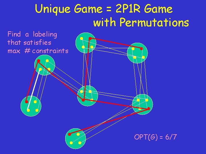 Unique Game = 2 P 1 R Game with Permutations Find a labeling that