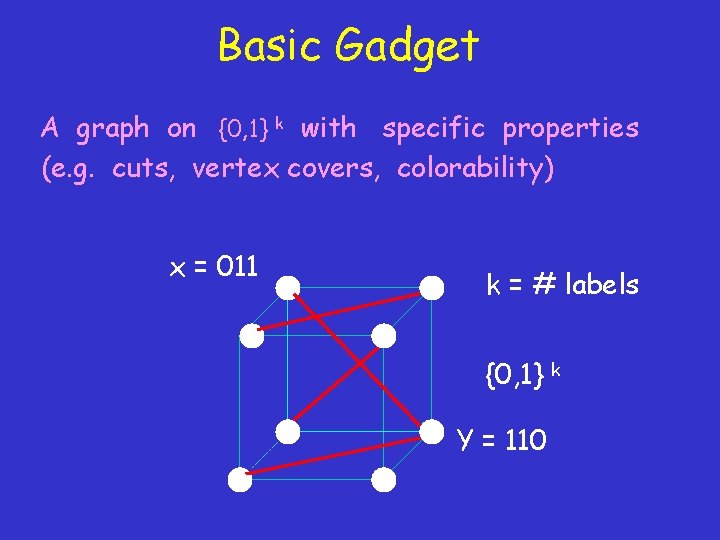 Basic Gadget A graph on {0, 1} k with specific properties (e. g. cuts,