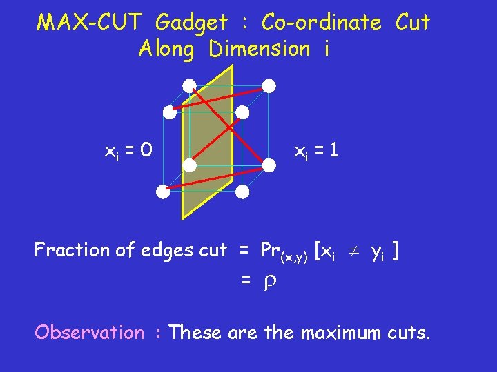 MAX-CUT Gadget : Co-ordinate Cut Along Dimension i xi = 0 xi = 1