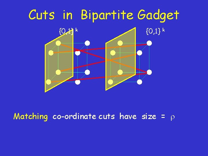 Cuts in Bipartite Gadget {0, 1} k Matching co-ordinate cuts have size = 