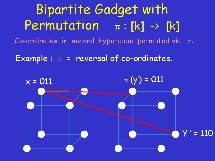 Bipartite Gadget with Permutation : [k] -> [k] Co-ordinates in second hypercube permuted via