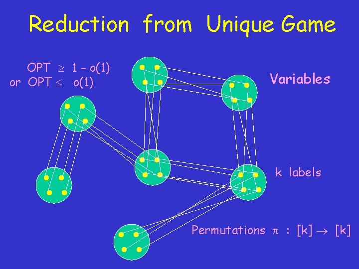 Reduction from Unique Game OPT 1 – o(1) or OPT o(1) Variables k labels