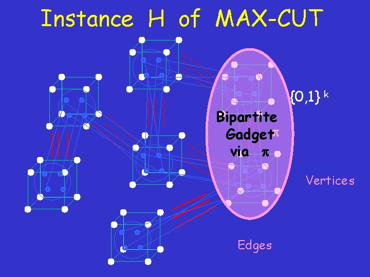 Instance H of MAX-CUT {0, 1} k Bipartite Gadget via Vertices Edges 