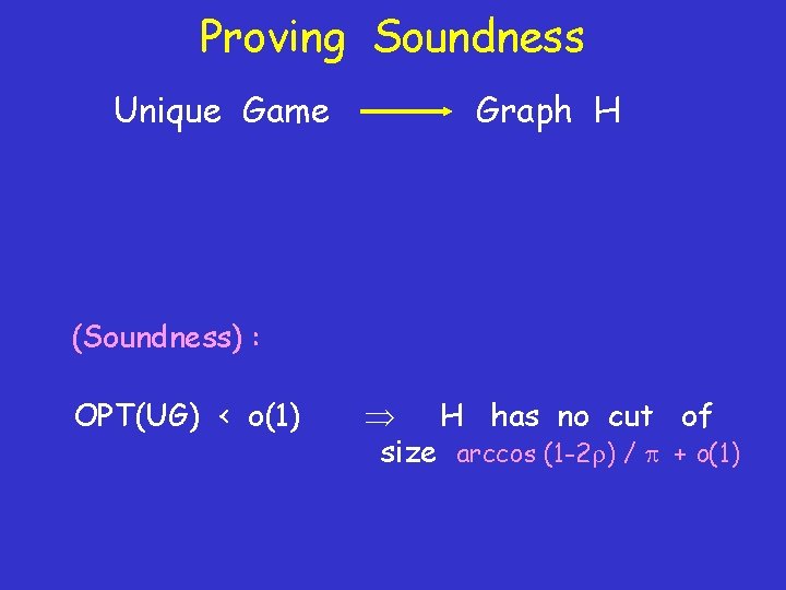 Proving Soundness Unique Game Graph H (Soundness) : OPT(UG) < o(1) H has no