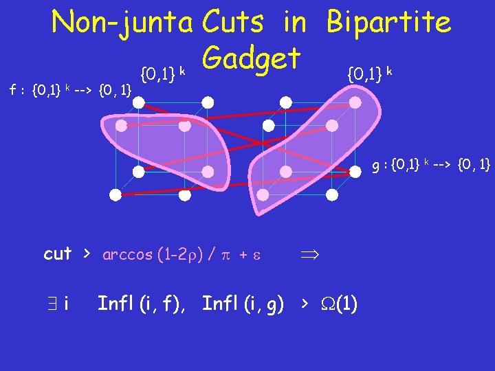 Non-junta Cuts in Bipartite Gadget {0, 1} k k f : {0, 1} k